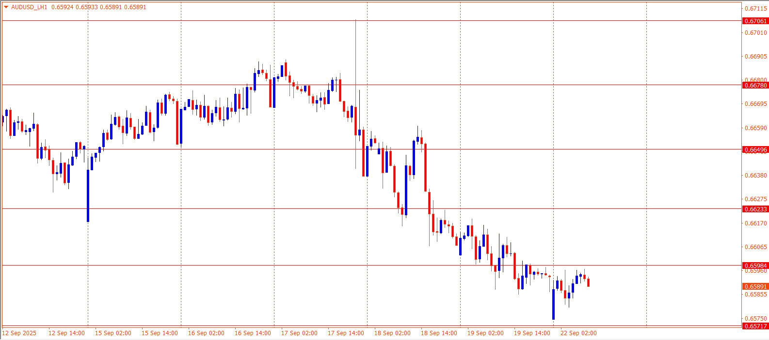 AUDUSD